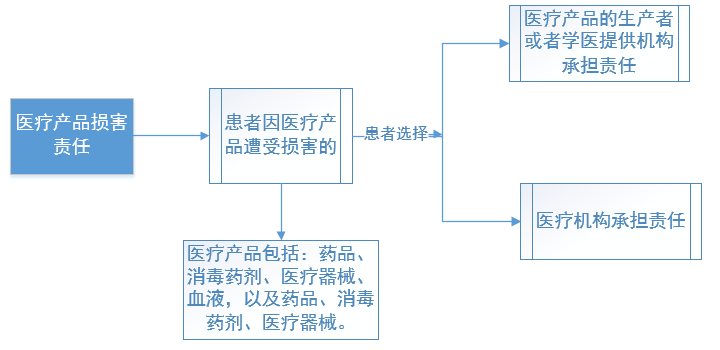 球信网体育手机版官网网址产品损害.png