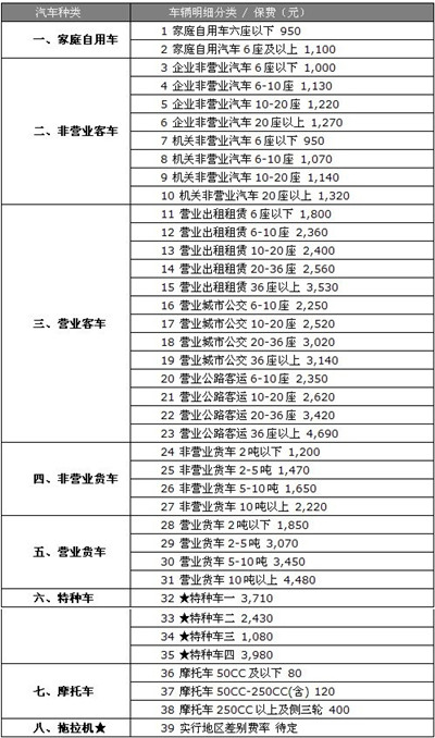 2022年交强险价格表【强险一年交多少钱】